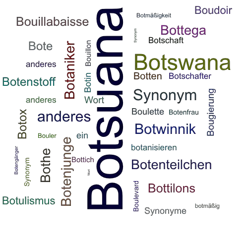 Ein anderes Wort für Botsuana - Synonym Botsuana