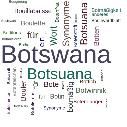 Ein anderes Wort für Botswana - Synonym Botswana