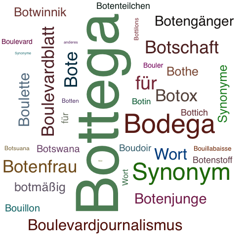 Ein anderes Wort für Bottega - Synonym Bottega