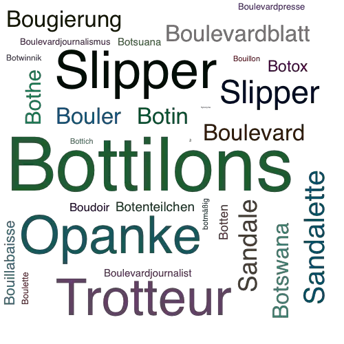 Ein anderes Wort für Bottilons - Synonym Bottilons