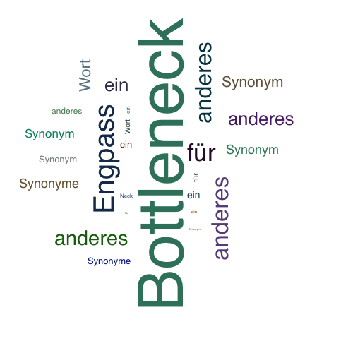 Ein anderes Wort für Bottleneck - Synonym Bottleneck