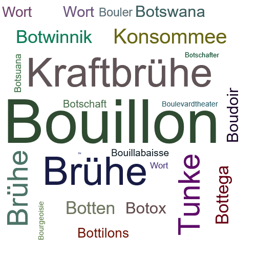 Ein anderes Wort für Bouillon - Synonym Bouillon