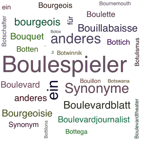 Ein anderes Wort für Bouler - Synonym Bouler