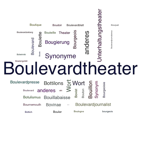 Ein anderes Wort für Boulevardtheater - Synonym Boulevardtheater