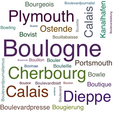 Ein anderes Wort für Boulogne - Synonym Boulogne