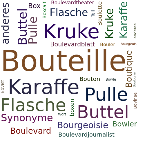 Ein anderes Wort für Bouteille - Synonym Bouteille