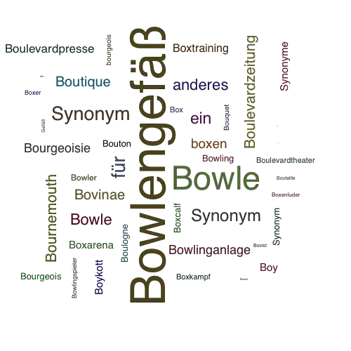 Ein anderes Wort für Bowlengefäß - Synonym Bowlengefäß