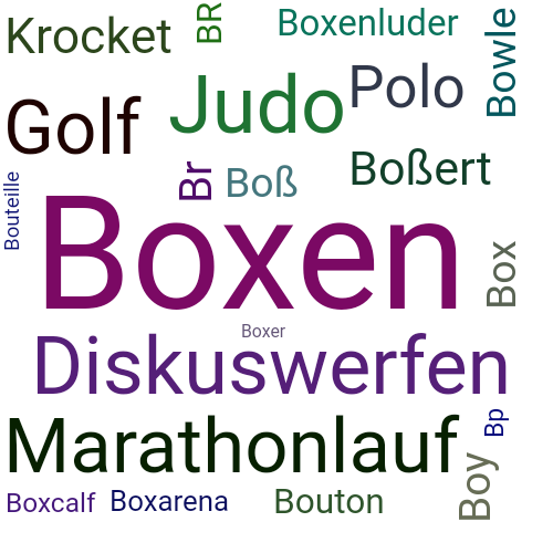 Ein anderes Wort für Boxen - Synonym Boxen