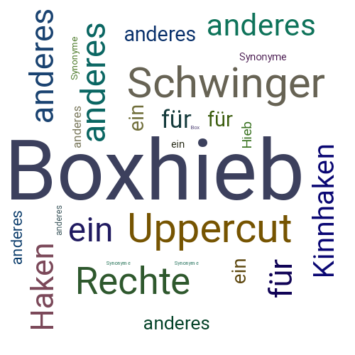 Ein anderes Wort für Boxhieb - Synonym Boxhieb