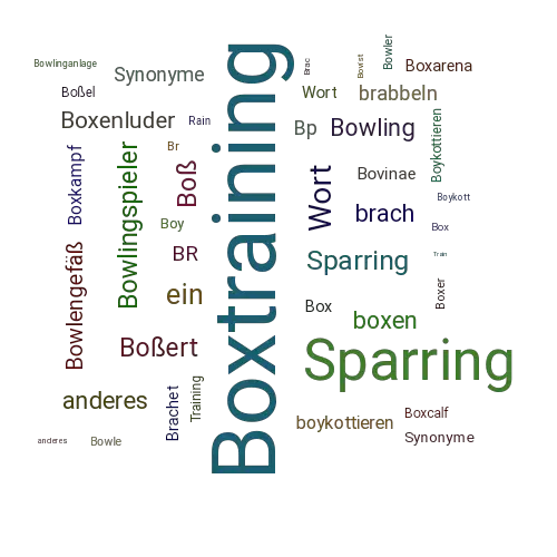 Ein anderes Wort für Boxtraining - Synonym Boxtraining