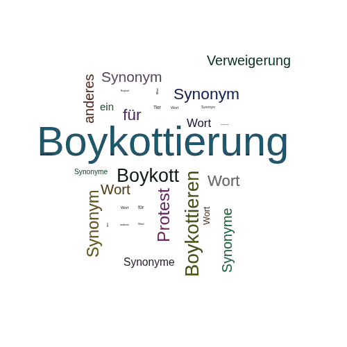 Ein anderes Wort für Boykottierung - Synonym Boykottierung