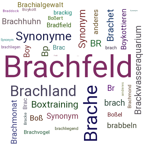 Ein anderes Wort für Brachfeld - Synonym Brachfeld