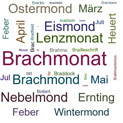 Ein anderes Wort für Brachmonat - Synonym Brachmonat
