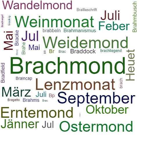 Ein anderes Wort für Brachmond - Synonym Brachmond