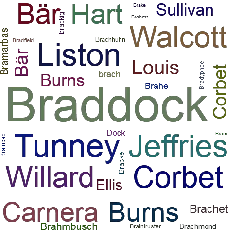 Ein anderes Wort für Braddock - Synonym Braddock