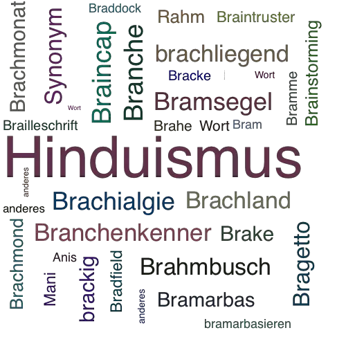 Ein anderes Wort für Brahmanismus - Synonym Brahmanismus