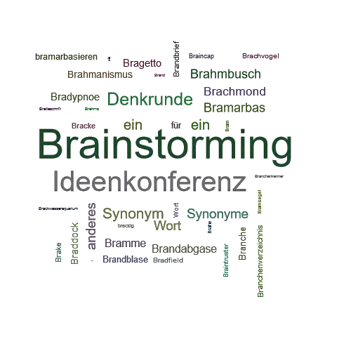 Ein anderes Wort für Brainstorming - Synonym Brainstorming