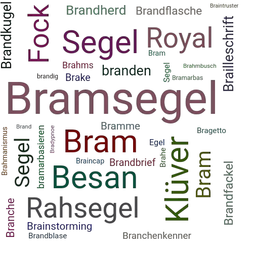 Ein anderes Wort für Bramsegel - Synonym Bramsegel