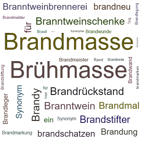 Ein anderes Wort für Brandteig - Synonym Brandteig