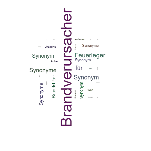Ein anderes Wort für Brandverursacher - Synonym Brandverursacher