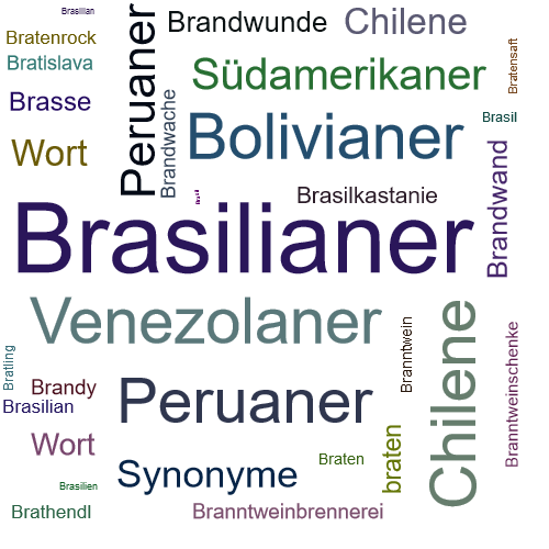 Ein anderes Wort für Brasilianer - Synonym Brasilianer