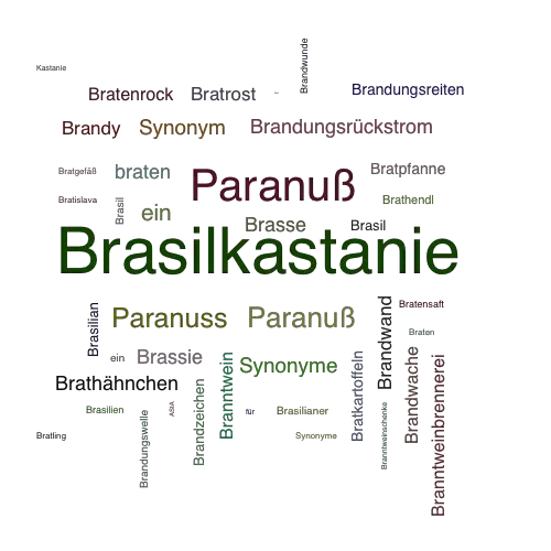Ein anderes Wort für Brasilkastanie - Synonym Brasilkastanie