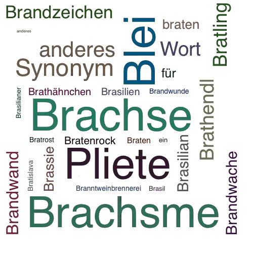 Ein anderes Wort für Brasse - Synonym Brasse