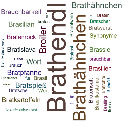 Ein anderes Wort für Brathendl - Synonym Brathendl