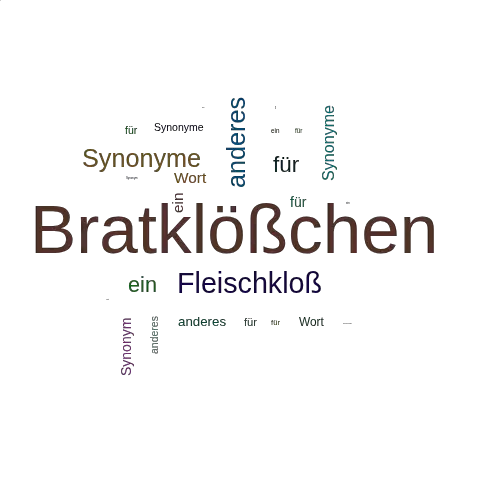 Ein anderes Wort für Bratklößchen - Synonym Bratklößchen