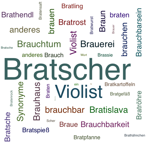 Ein anderes Wort für Bratscher - Synonym Bratscher
