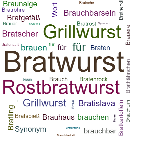Ein anderes Wort für Bratwurst - Synonym Bratwurst