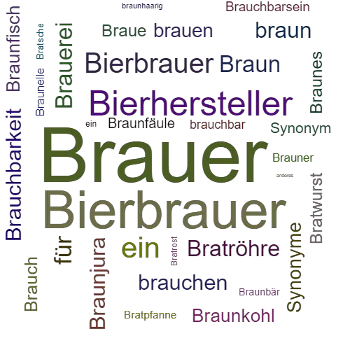 Ein anderes Wort für Brauer - Synonym Brauer
