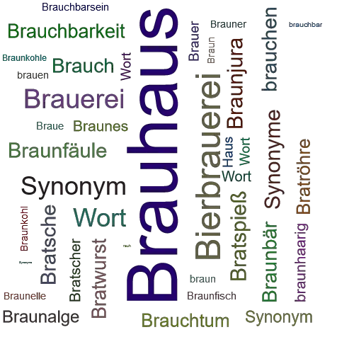 Ein anderes Wort für Brauhaus - Synonym Brauhaus