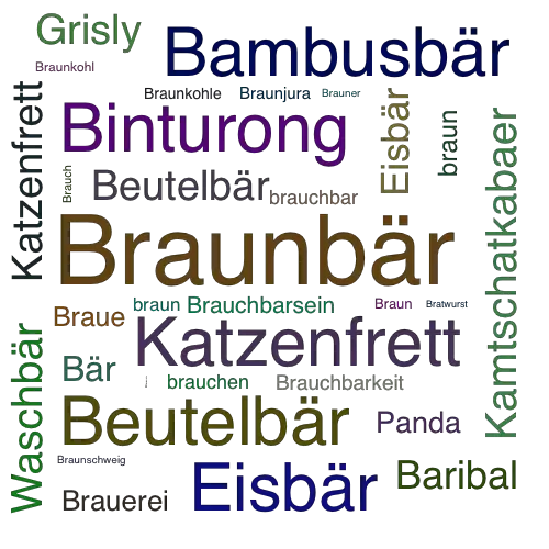 Ein anderes Wort für Braunbär - Synonym Braunbär