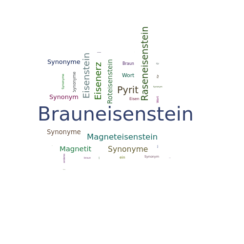 Ein anderes Wort für Brauneisenstein - Synonym Brauneisenstein