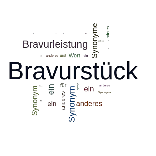 Ein anderes Wort für Bravurstück - Synonym Bravurstück