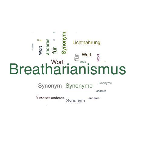 Ein anderes Wort für Breatharianismus - Synonym Breatharianismus