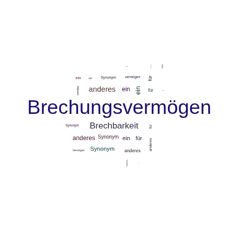 Ein anderes Wort für Brechungsvermögen - Synonym Brechungsvermögen
