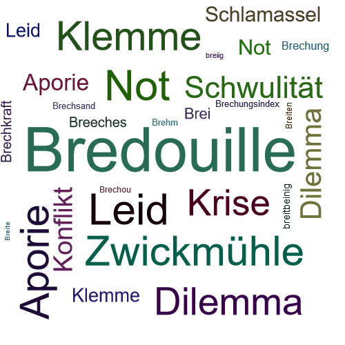 Ein anderes Wort für Bredouille - Synonym Bredouille