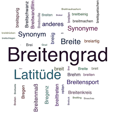 Ein anderes Wort für Breitengrad - Synonym Breitengrad