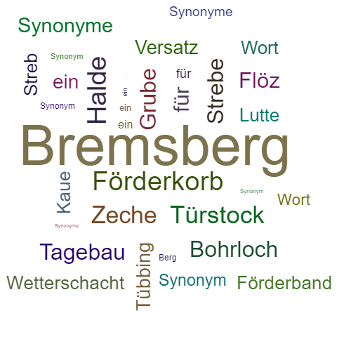 Ein anderes Wort für Bremsberg - Synonym Bremsberg