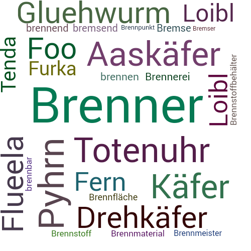 Ein anderes Wort für Brenner - Synonym Brenner