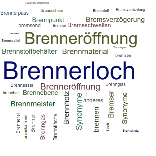 Ein anderes Wort für Brennerloch - Synonym Brennerloch