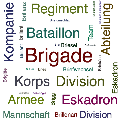 Ein anderes Wort für Brigade - Synonym Brigade