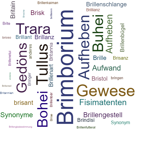 Ein anderes Wort für Brimborium - Synonym Brimborium
