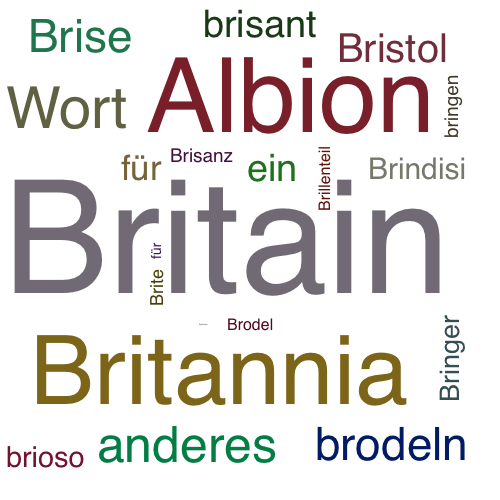 Ein anderes Wort für Britain - Synonym Britain