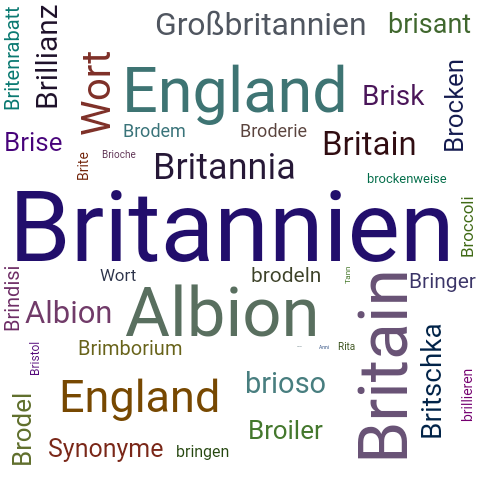 Ein anderes Wort für Britannien - Synonym Britannien
