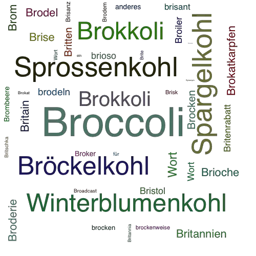 Ein anderes Wort für Broccoli - Synonym Broccoli