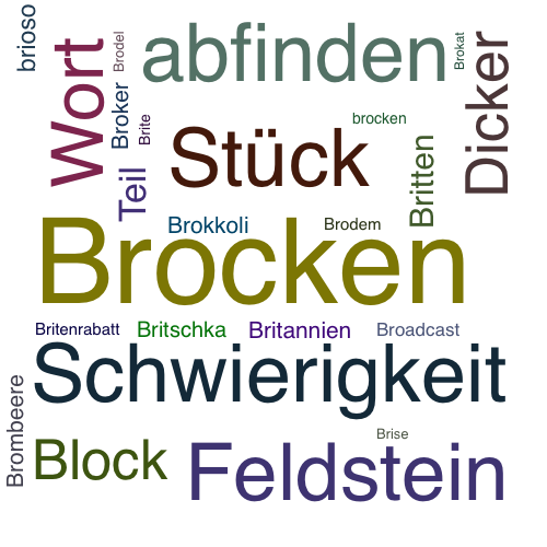Ein anderes Wort für Brocken - Synonym Brocken