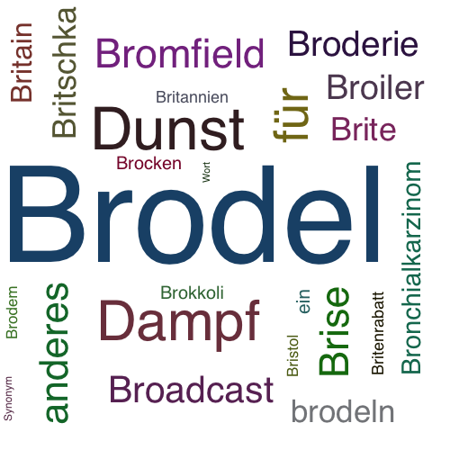 Ein anderes Wort für Brodel - Synonym Brodel